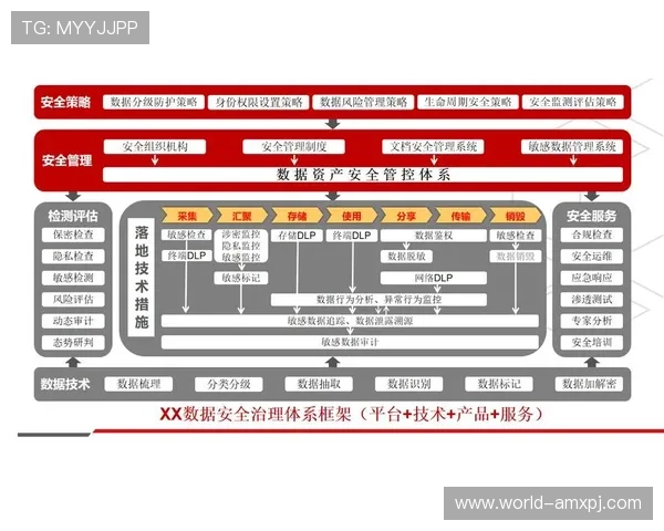 新葡京娱乐网页版多重安全措施保障玩家账号与资金安全无忧